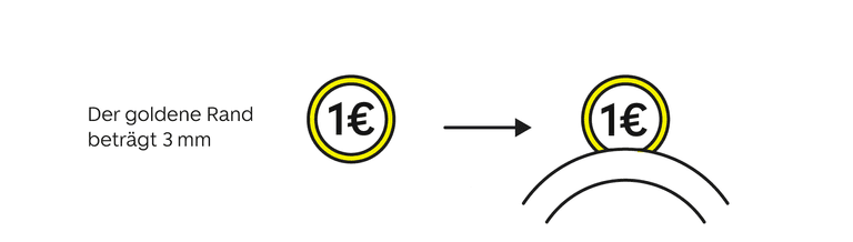 Mt einer Ein-Euro-Münze das Profil messen