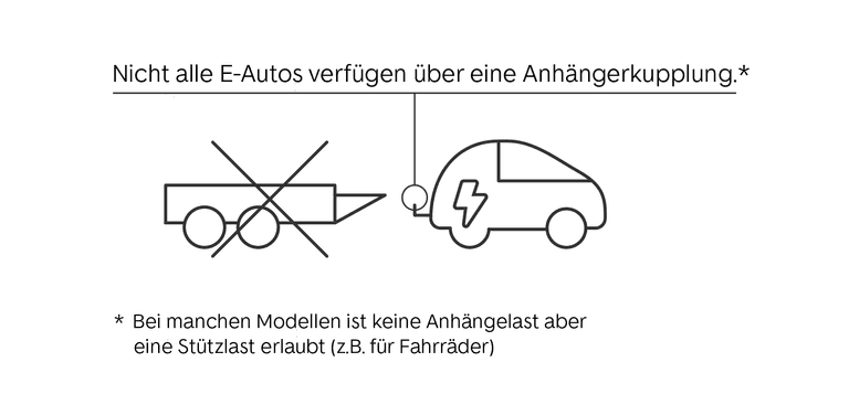 Mercedes R-Klasse Anhängelast, gebremst, ungebremst & Stützlast
