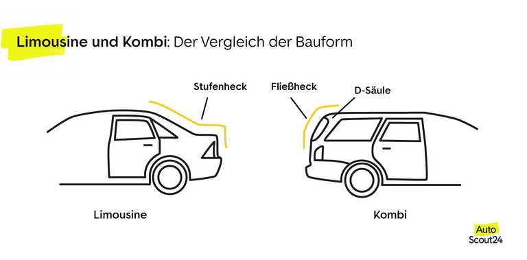Limousine und Kombi - der Vergleich der Bauform