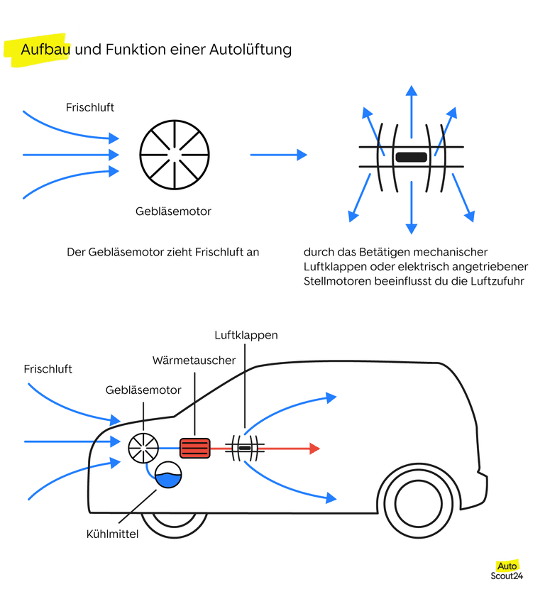 Gute Sicht im warmen Auto