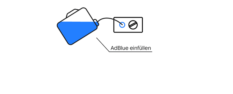 Anleitung zum Nachfüllen von Adblue–Schritt drei