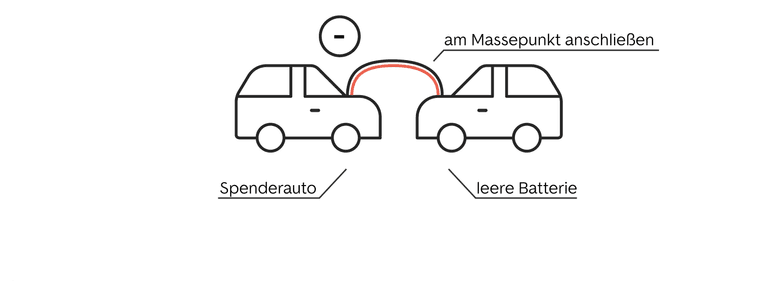 Auto überbrücken ohne zweites Auto: So geht's