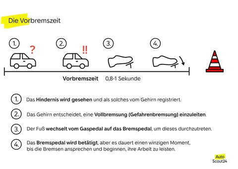 Bremsweg berechnen - AutoScout24
