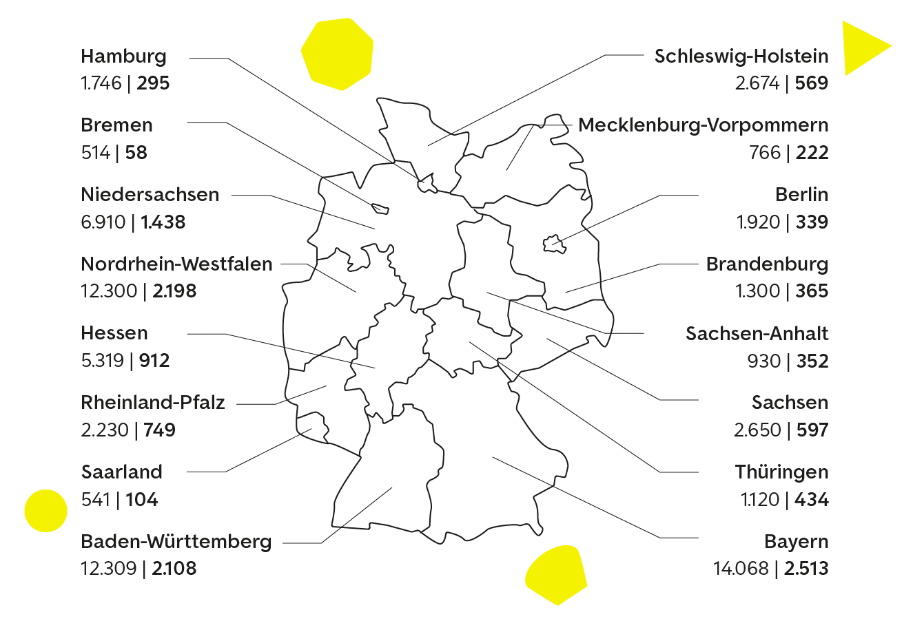 Ladeinfrastruktur Deutschland