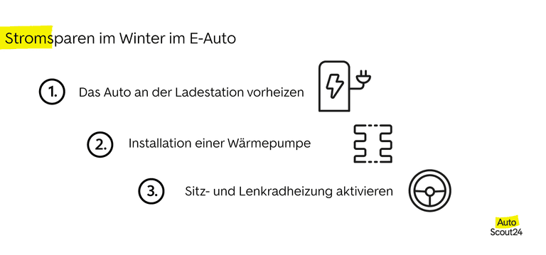 Stromsparen im Winter im E-Auto