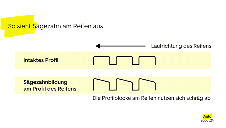 So sieht Sägezahn am Reifen aus