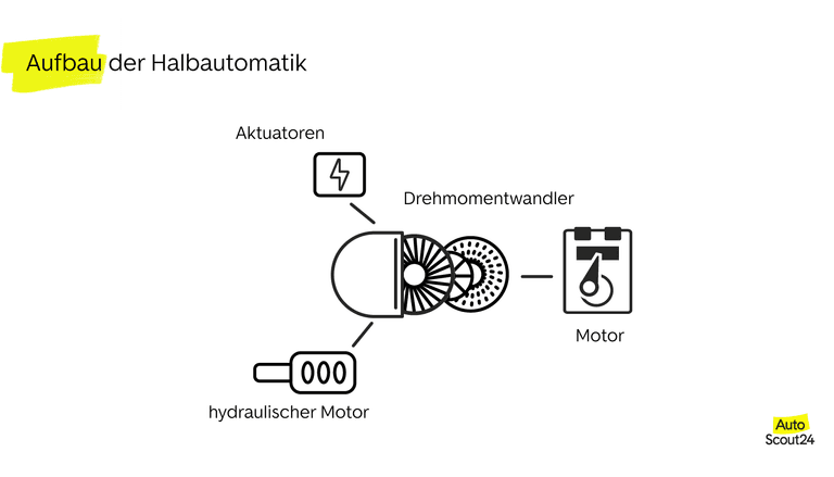 Auto-Getriebehebel im automatischen, halbautomatischen und