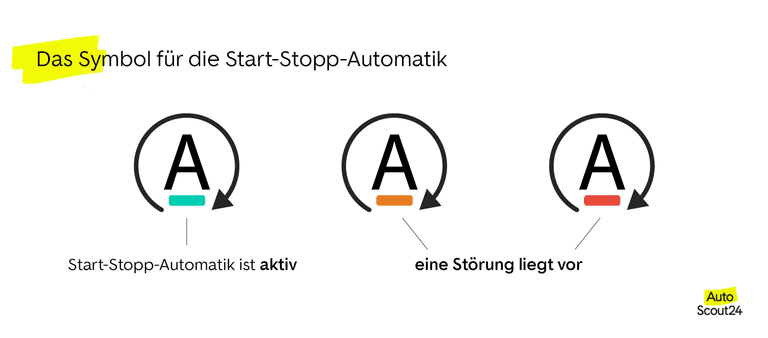 Das Symbol für die Start-Stopp-Automatik