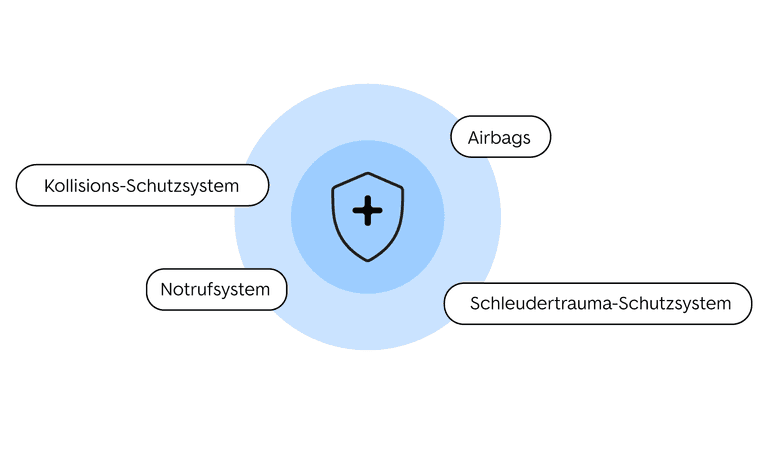 Komfort und Sicherheit steigern mit dem Multifunktionslenkrad