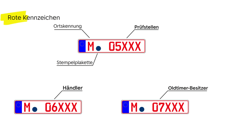 Das rote Kennzeichen