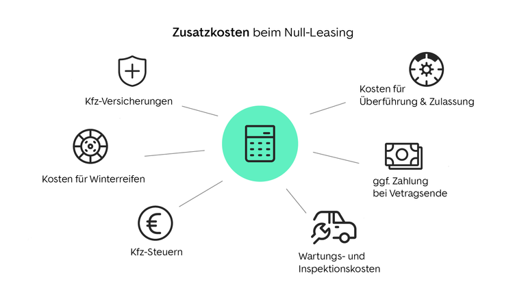 Zusatzkosten beim Null-Leasing