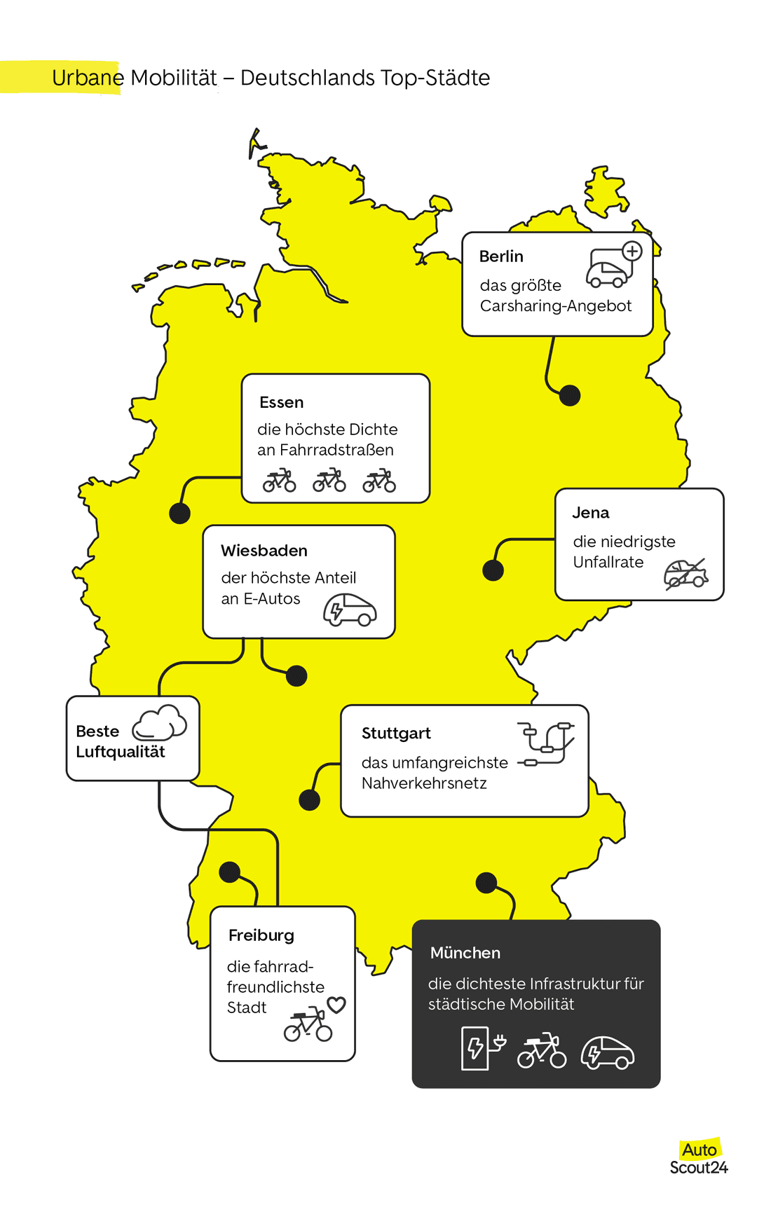 urbane mobilitaet- deutschlands top-staedte