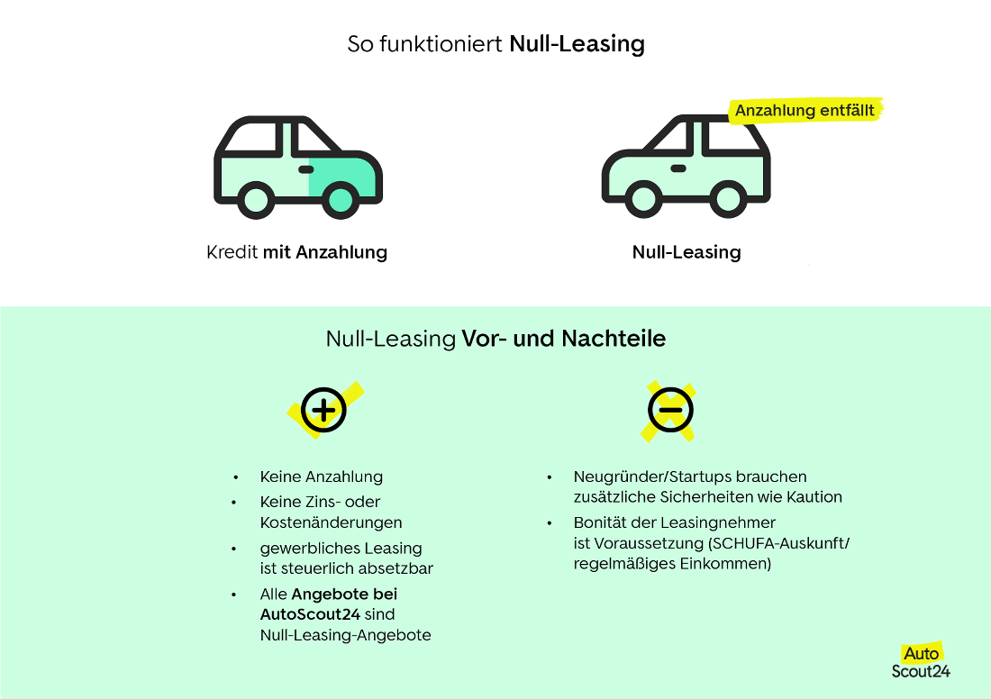 So funktioniert Null-Leasing