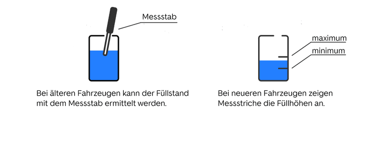 schritt 2 bremsfluessigkeit austauschen - messstand ermitteln