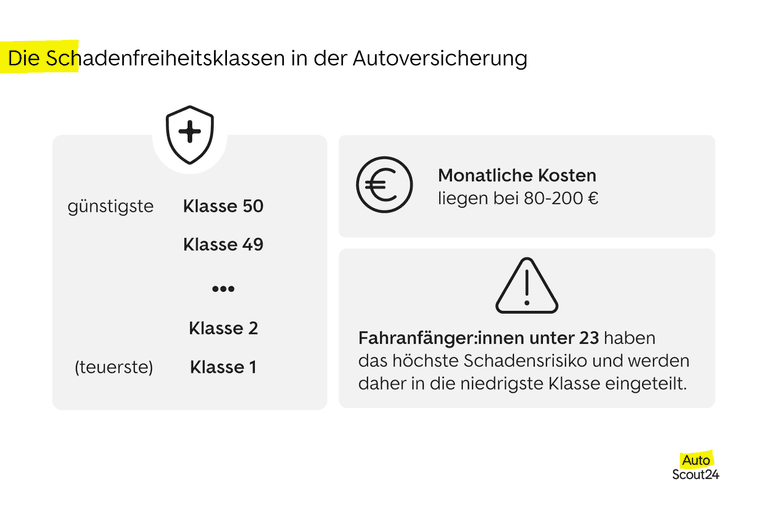 Die Schadenfreiheitsklassen in der Autoversicherung