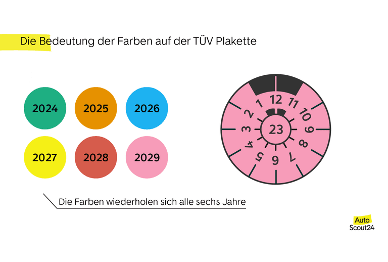 TÜV-Plakette ablesen - so wird's gemacht - AutoScout24