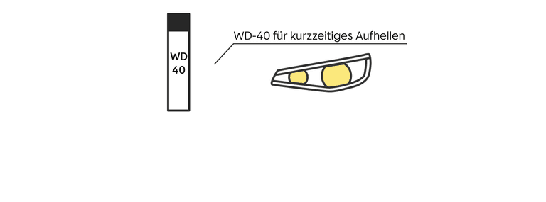 Kunststoff-Scheinwerfer polieren – so klappt es - AutoScout24