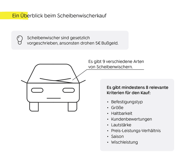 Ueberblick beim Scheibenwischerkauf