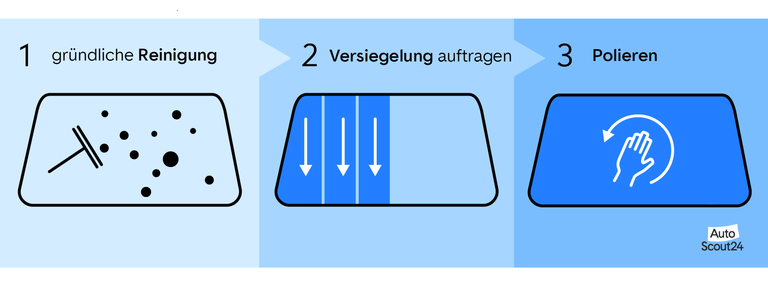 Autoscheibe versiegeln - der Ablauf