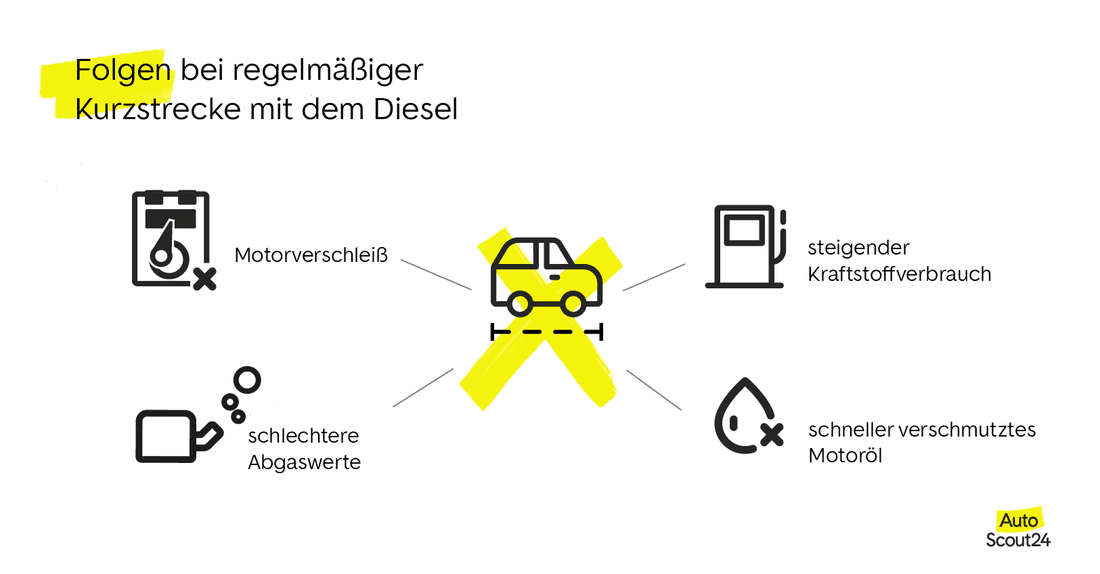 Kurzstrecke mit dem Diesel Richtig fahren und Probleme vermeiden AutoScout24