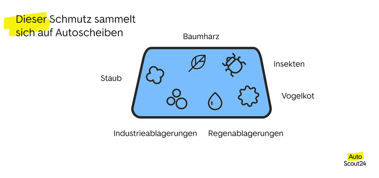 Autoscheiben reinigen ohne Schlieren