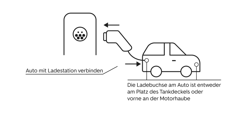 E-Auto laden: Ladevarianten, Kosten & Tipps - AutoScout24