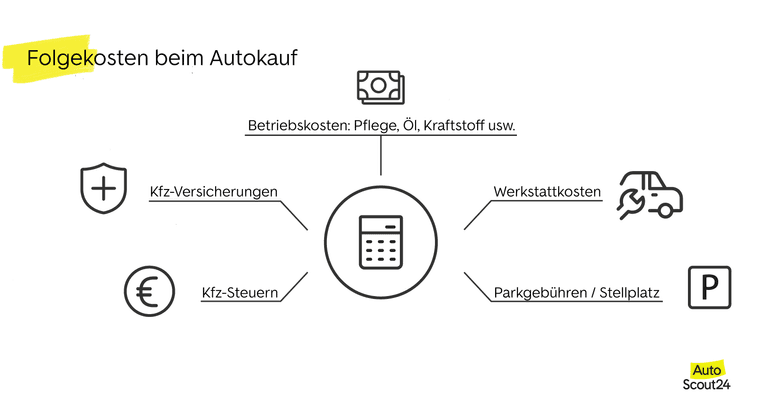 folgekosten beim autokauf