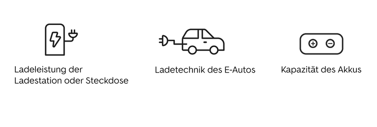 Ladeleistung, Ladetechnik und Kapazität des Akkus sind Faktoren für die Ladedauer