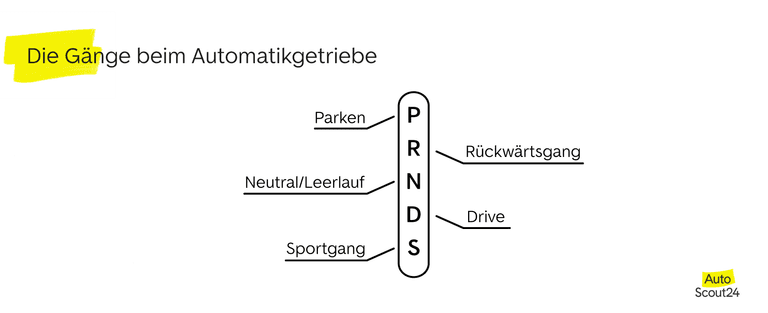 Die Gänge beim Automatikgetriebe