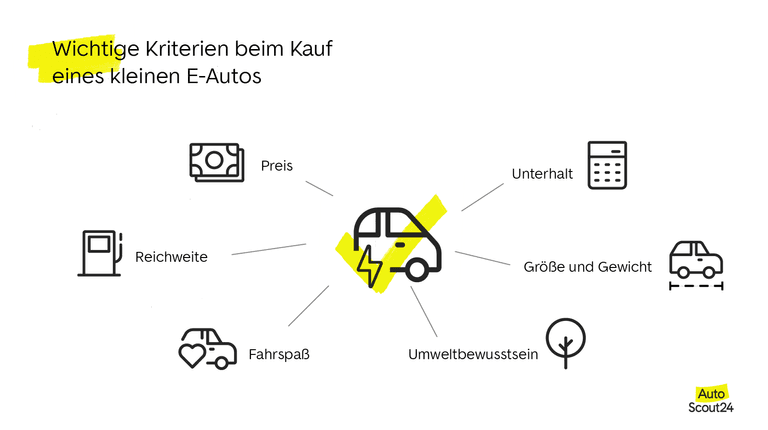 Wichtige Kriterien beim Kauf eines kleinen E-Autos