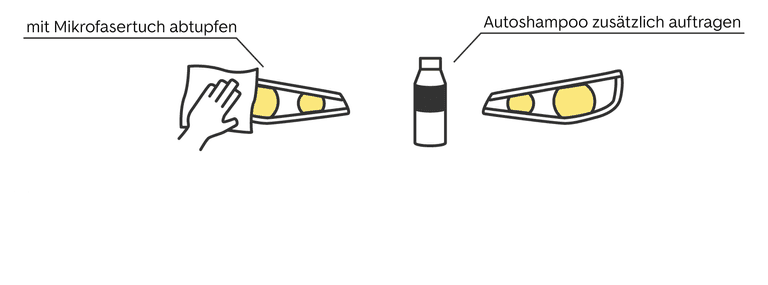 Milde Reinigung bei matten Scheinwerfern-Schritt 2