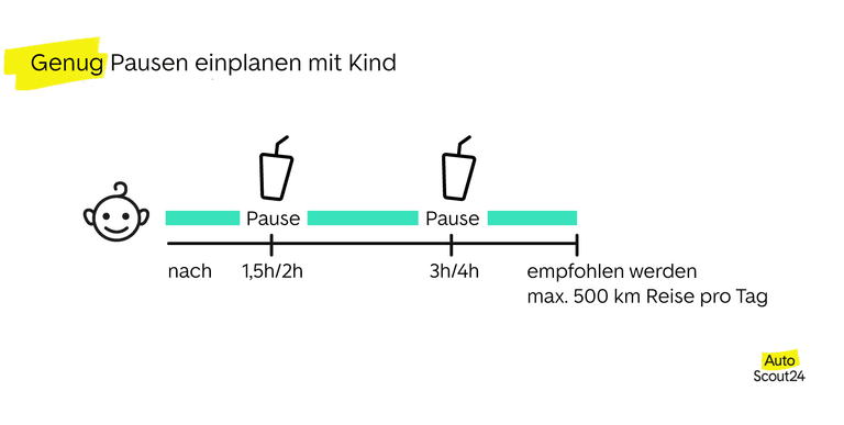 Genug Pausen einplanen mit Kind