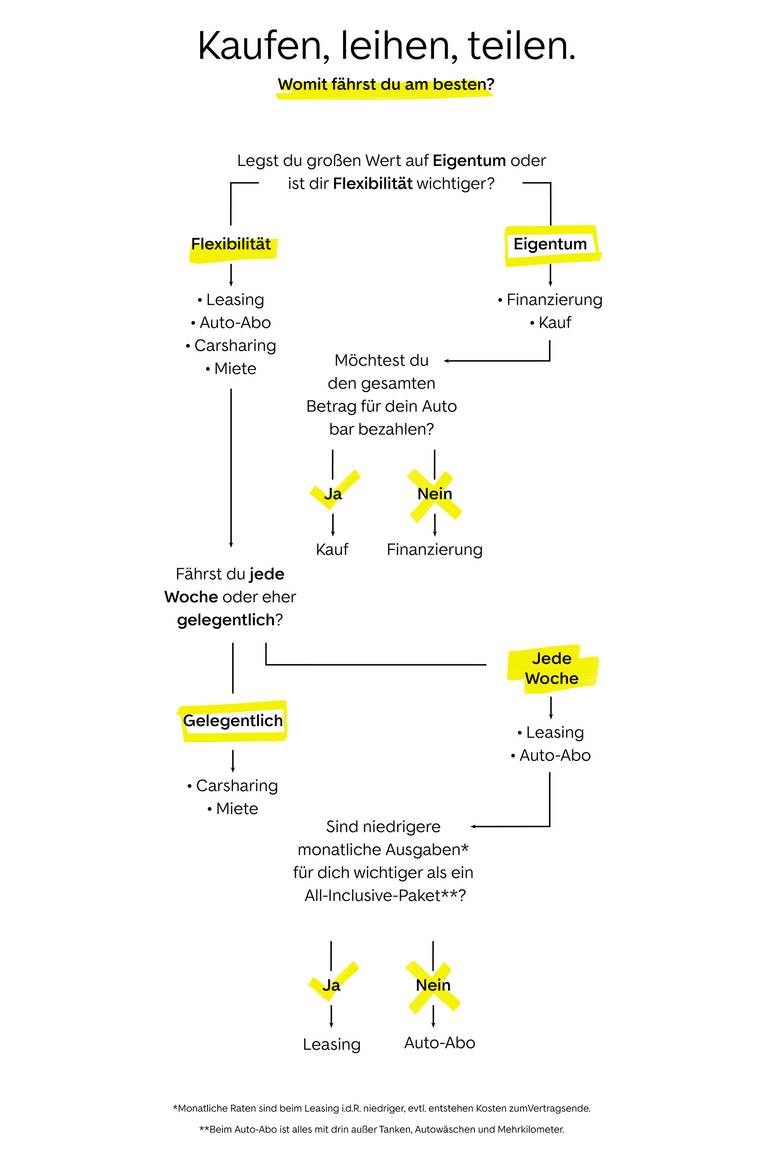 FB post fragendiagramm neu