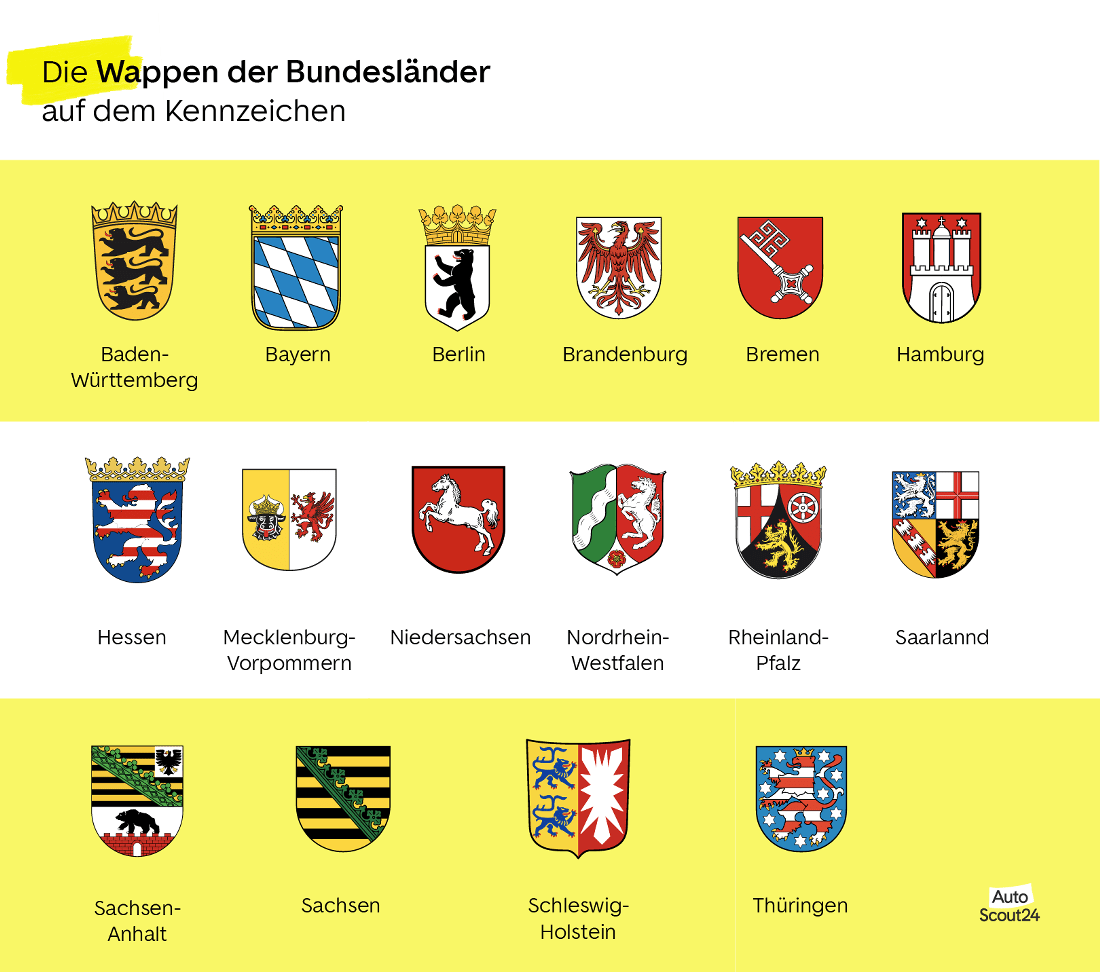 Autokennzeichen Infos und Übersicht aller deutschen Kennzeichen