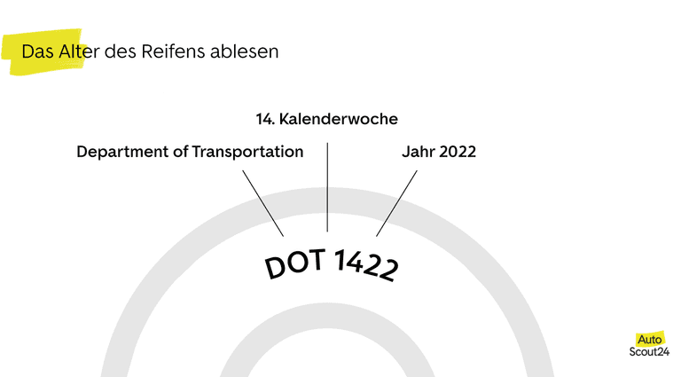 Das Reifenalter bestimmen