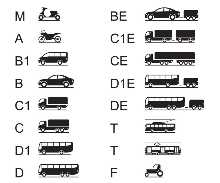 Führerscheinklassen