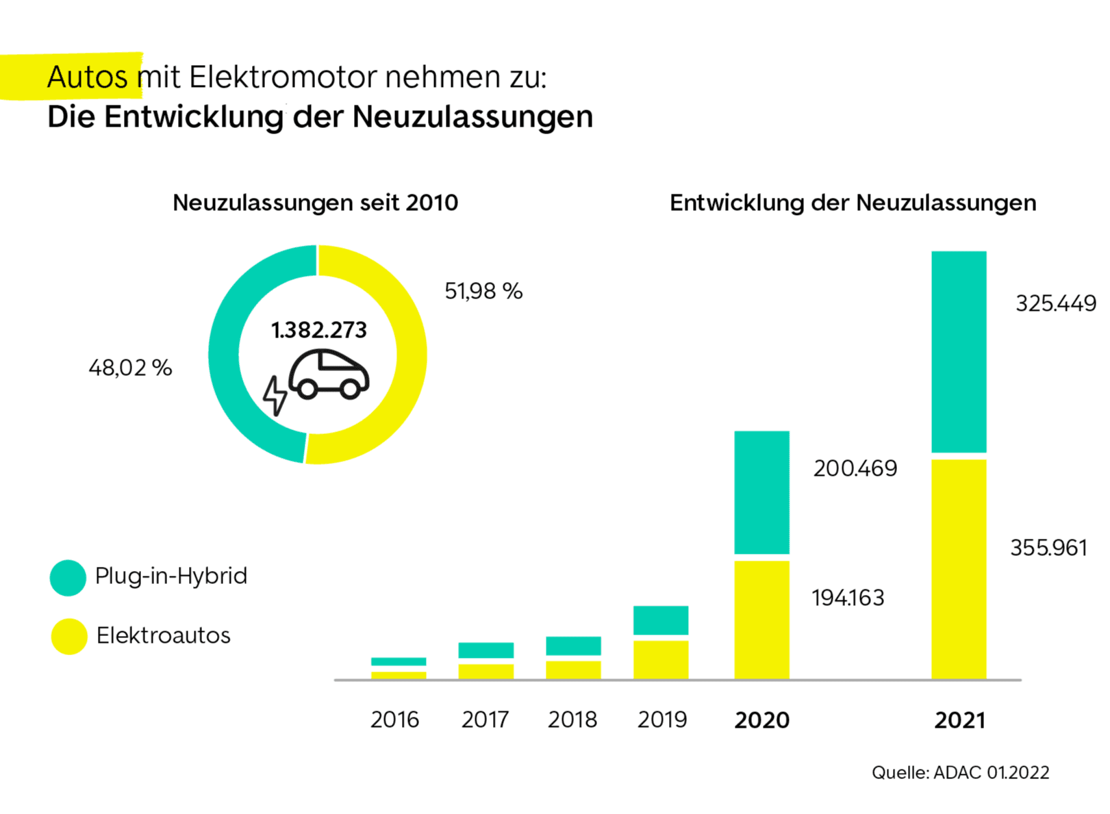 EAuto kaufen Alle Kosten im Überblick AutoScout24