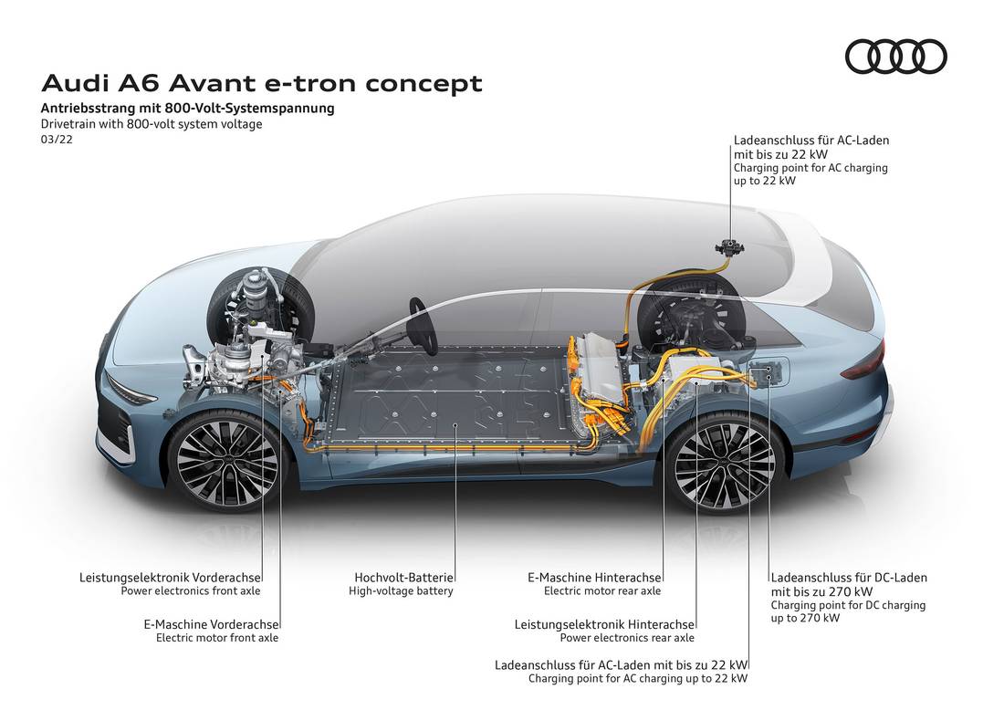 Audi A6 Avant etron Concept PPE