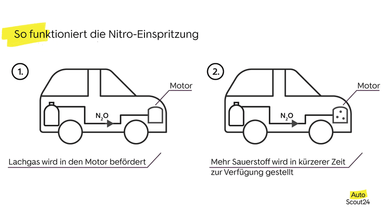 FAQ: Wie funktioniert ein Sauerstoffsensor?