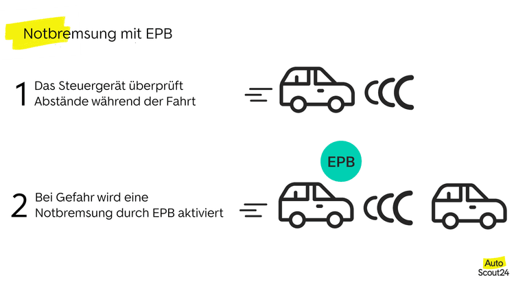 Signalleuchten - Defekt, Prüfen, Vorschriften