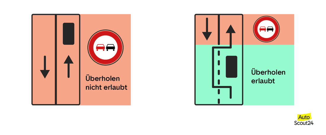 Überholverbot: Diese Regeln gelten - AutoScout24
