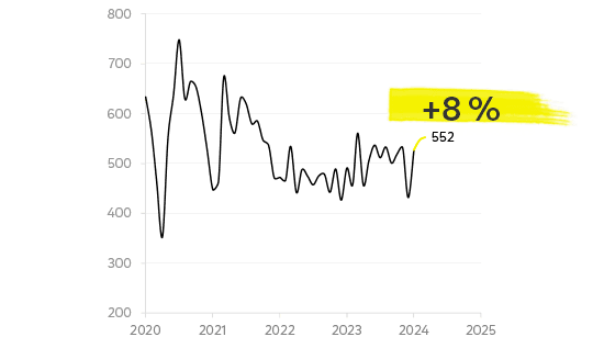MehrUmmeldungenQ12024