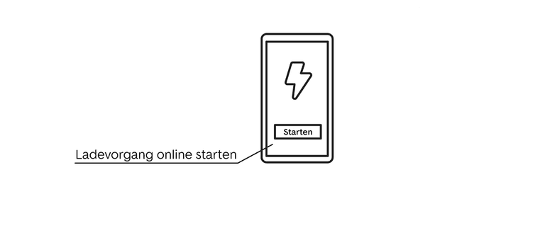 So funktioniert das Laden des E-Autos an einer öffentlichen Ladestation 4