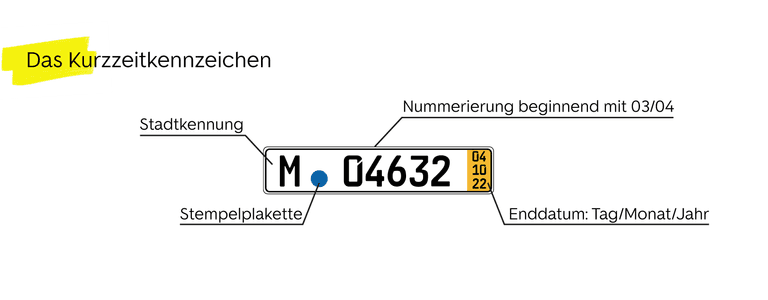 Das Kurzzeitkennzeichen