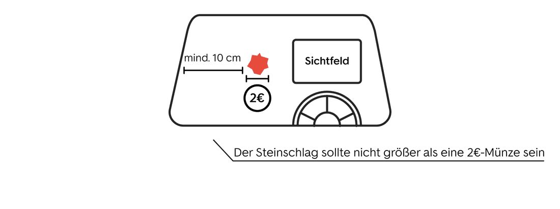 Steinschlag selbst reparieren - Schritt 1