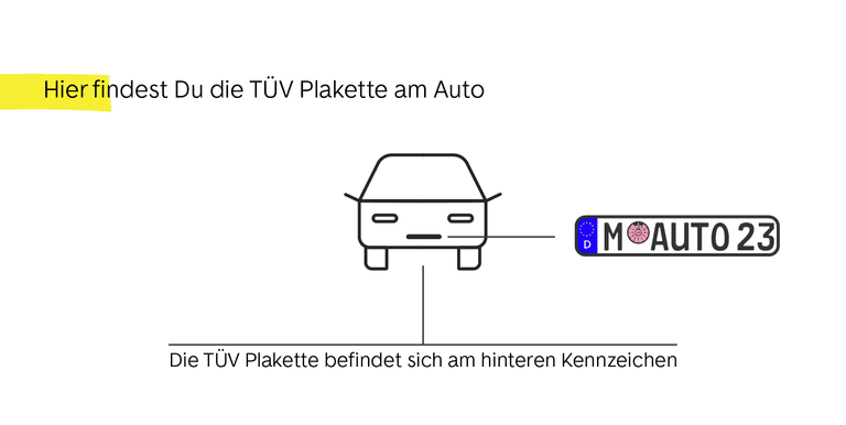hier findest du die tüv plakete