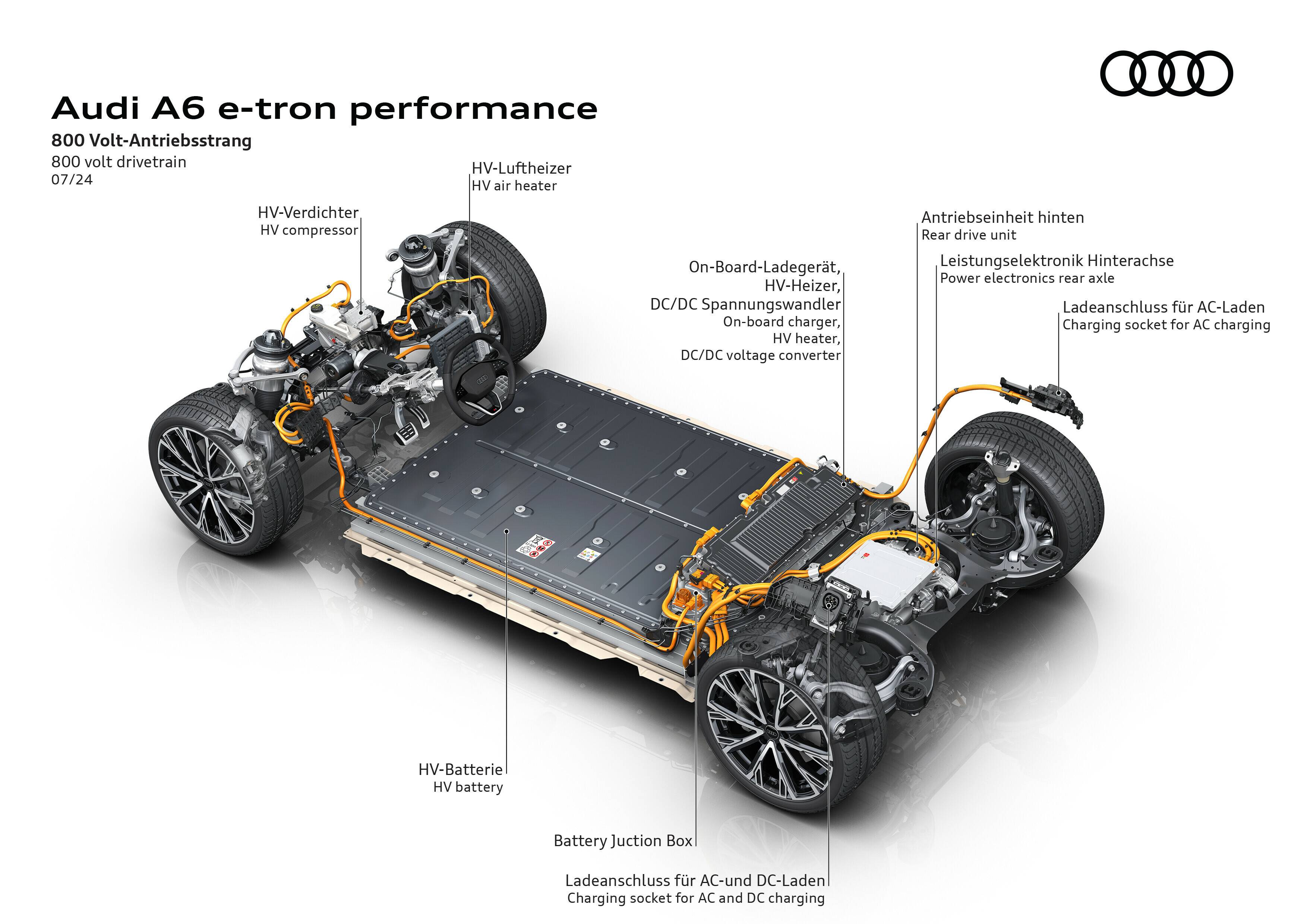 Audi A6 Avant e-tron - 800 Volt Ladetechnik
