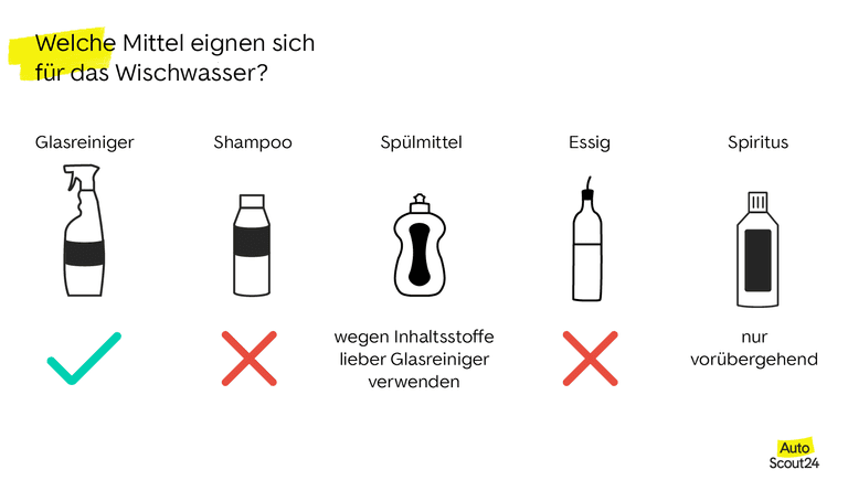 Tipps für Autofahrer im Winter: Scheibenwischwasser ganz einfach selbst  mischen