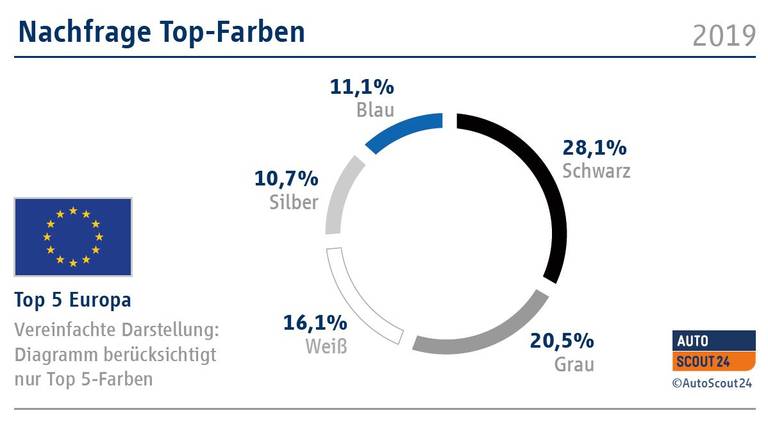 top-farben-2019