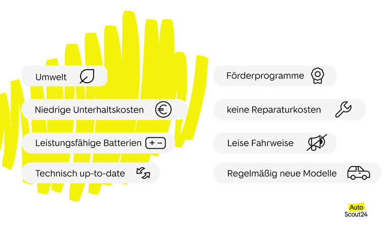 Acht Gründe für das Leasing von E-Autos